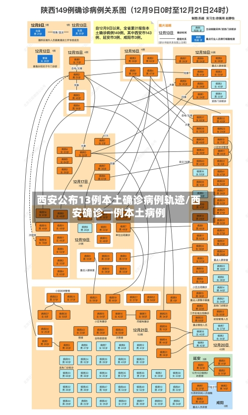 西安公布13例本土确诊病例轨迹/西安确诊一例本土病例-第1张图片