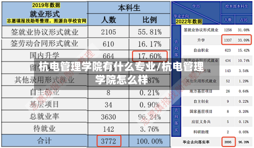 杭电管理学院有什么专业/杭电管理学院怎么样-第1张图片