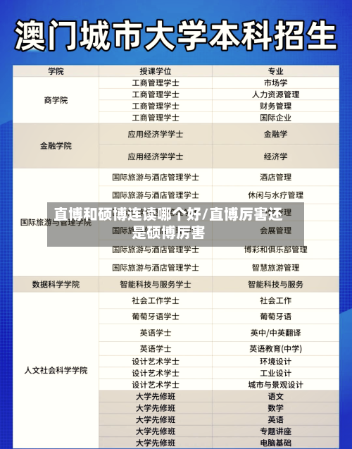 直博和硕博连读哪个好/直博厉害还是硕博厉害-第1张图片