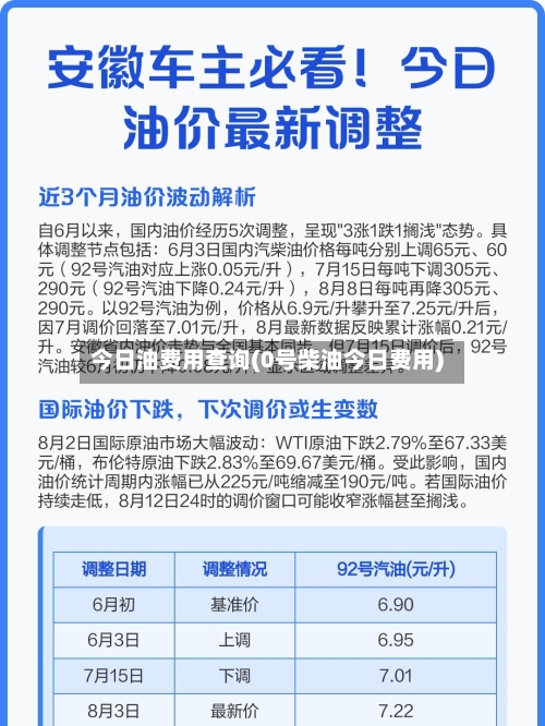 今日油费用查询(0号柴油今日费用)-第1张图片