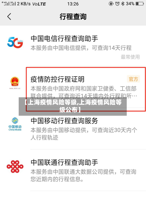 【上海疫情风险等级,上海疫情风险等级公布】-第1张图片