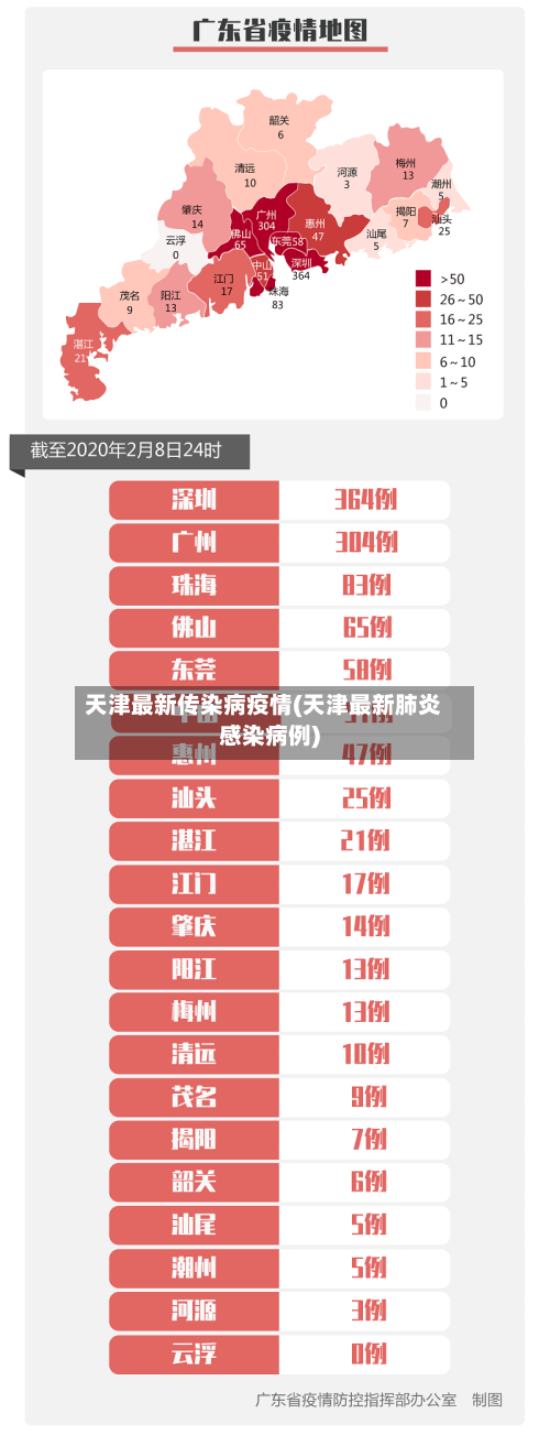天津最新传染病疫情(天津最新肺炎感染病例)-第1张图片