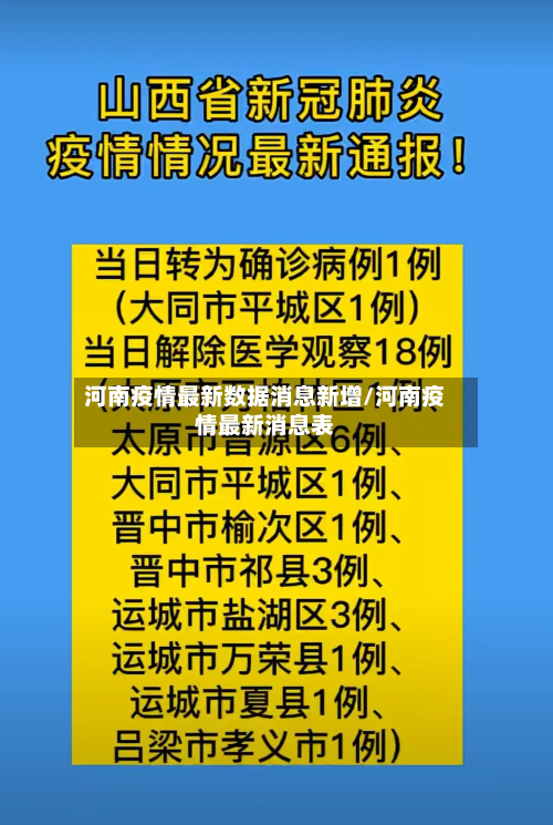 河南疫情最新数据消息新增/河南疫情最新消息表-第1张图片
