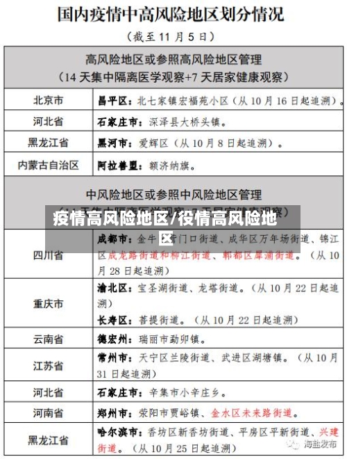 疫情高风险地区/役情高风险地区-第1张图片