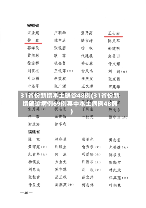 31省份新增本土确诊48例(31省份新增确诊病例69例其中本土病例48例)-第1张图片