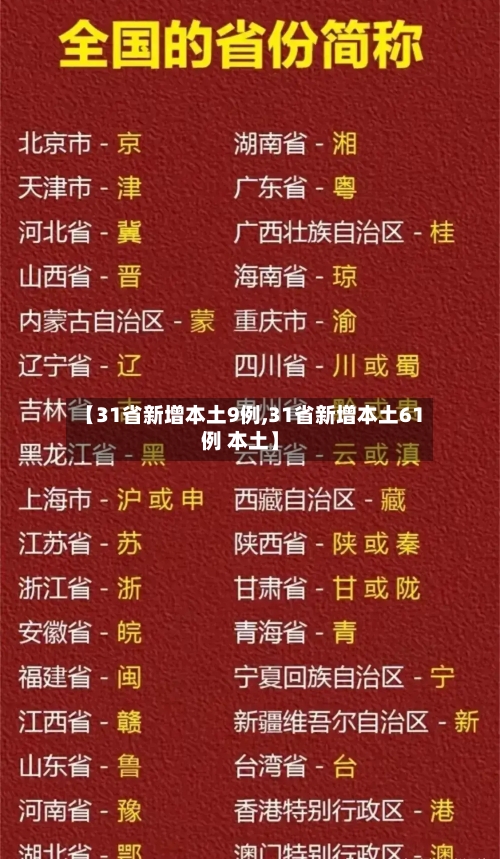 【31省新增本土9例,31省新增本土61例 本土】-第1张图片