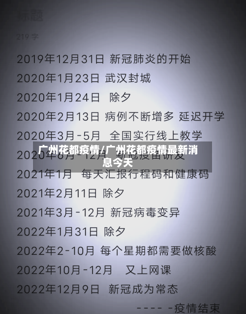 广州花都疫情/广州花都疫情最新消息今天-第1张图片