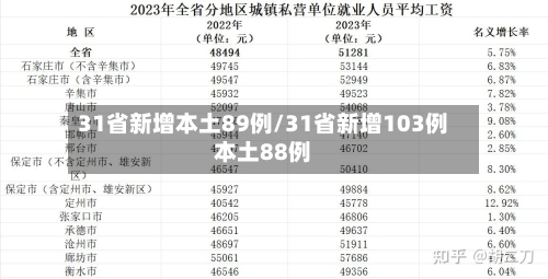 31省新增本土89例/31省新增103例本土88例-第1张图片