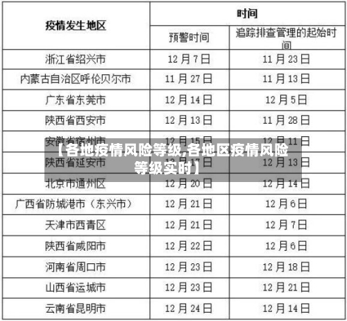 【各地疫情风险等级,各地区疫情风险等级实时】-第1张图片