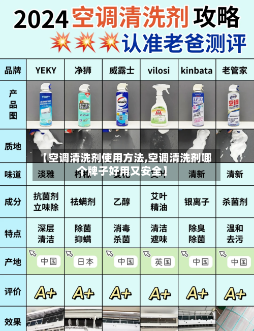 【空调清洗剂使用方法,空调清洗剂哪个牌子好用又安全】-第1张图片