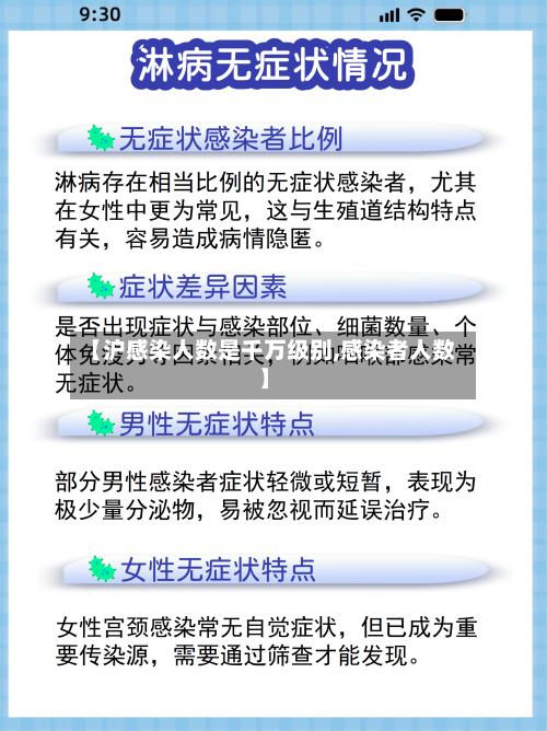 【沪感染人数是千万级别,感染者人数】-第1张图片