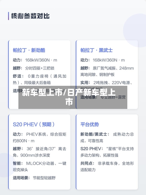 新车型上市/日产新车型上市-第1张图片