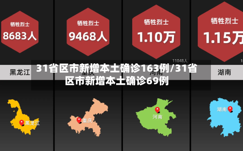 31省区市新增本土确诊163例/31省区市新增本土确诊69例-第1张图片
