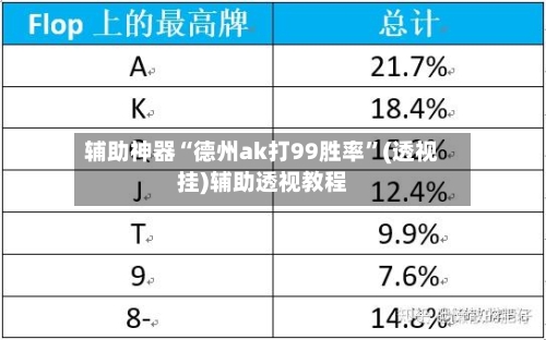 辅助神器“德州ak打99胜率”(透视挂)辅助透视教程-第1张图片