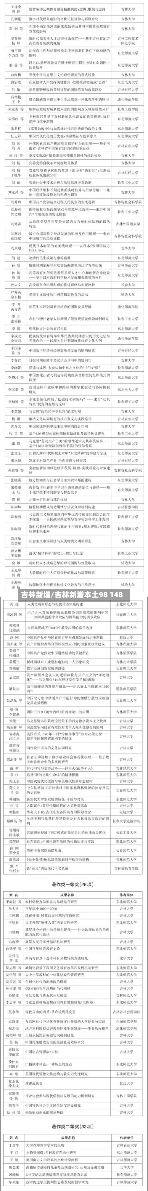 吉林新增/吉林新增本土98 148-第1张图片