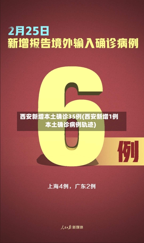 西安新增本土确诊35例(西安新增1例本土确诊病例轨迹)-第1张图片