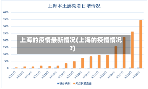 上海的疫情最新情况(上海的疫情情况?)-第1张图片