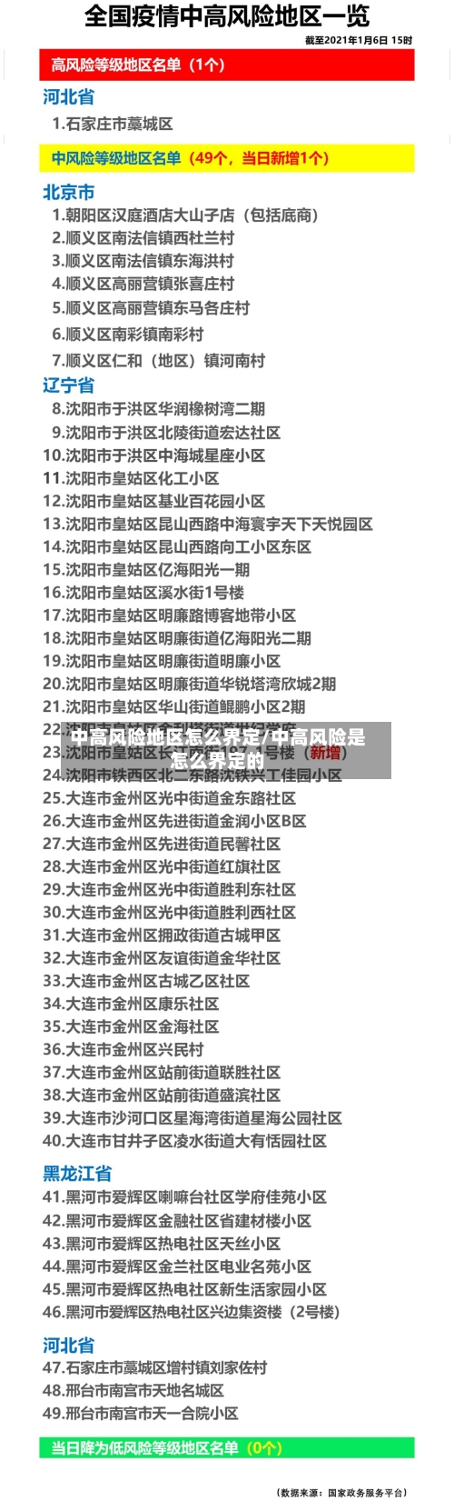 中高风险地区怎么界定/中高风险是怎么界定的-第1张图片