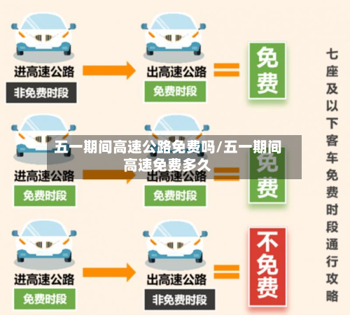 五一期间高速公路免费吗/五一期间高速免费多久-第1张图片