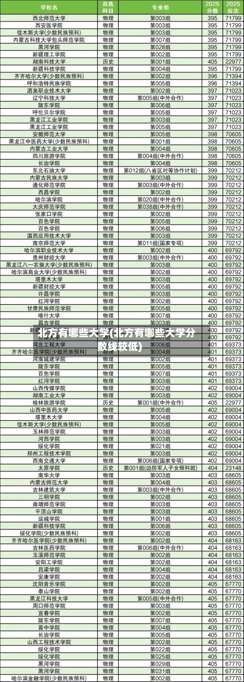 北方有哪些大学(北方有哪些大学分数线较低)-第1张图片