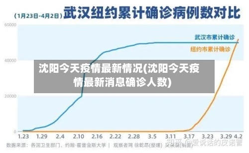 沈阳今天疫情最新情况(沈阳今天疫情最新消息确诊人数)-第1张图片