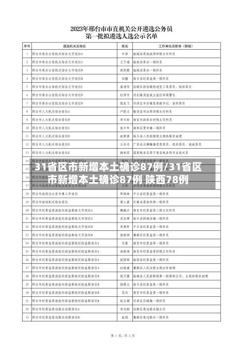 31省区市新增本土确诊87例/31省区市新增本土确诊87例 陕西78例-第1张图片