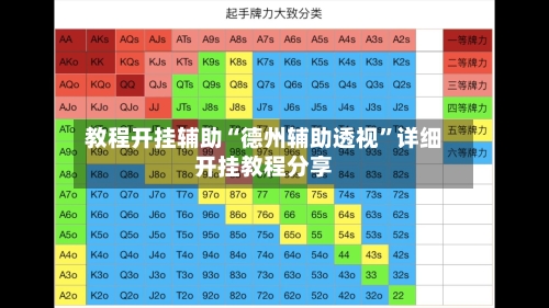 教程开挂辅助“德州辅助透视”详细开挂教程分享-第1张图片