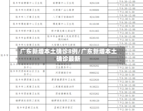 广东新增本土确诊8例/广东新增本土确诊最新-第1张图片