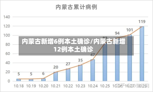 内蒙古新增6例本土确诊/内蒙古新增12例本土确诊-第1张图片