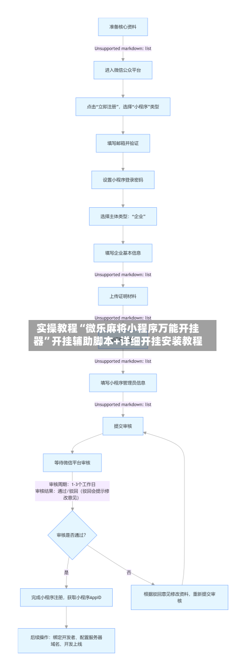 实操教程“微乐麻将小程序万能开挂器”开挂辅助脚本+详细开挂安装教程-第1张图片