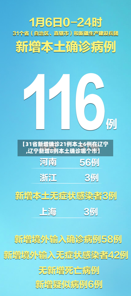 【31省新增确诊21例本土6例在辽宁,辽宁新增8例本土确诊哪个市】-第1张图片