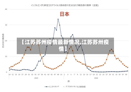 【江苏苏州疫情最新情况,江苏苏卅疫情】-第1张图片