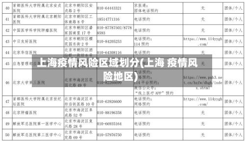上海疫情风险区域划分(上海 疫情风险地区)-第1张图片