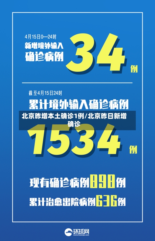 北京昨增本土确诊1例/北京昨日新增确诊-第1张图片
