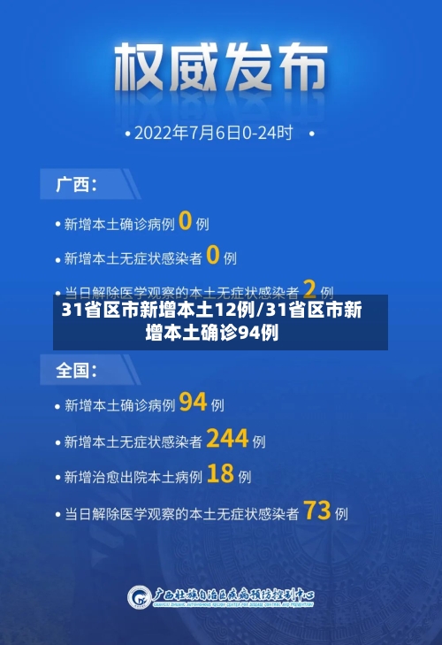 31省区市新增本土12例/31省区市新增本土确诊94例-第1张图片