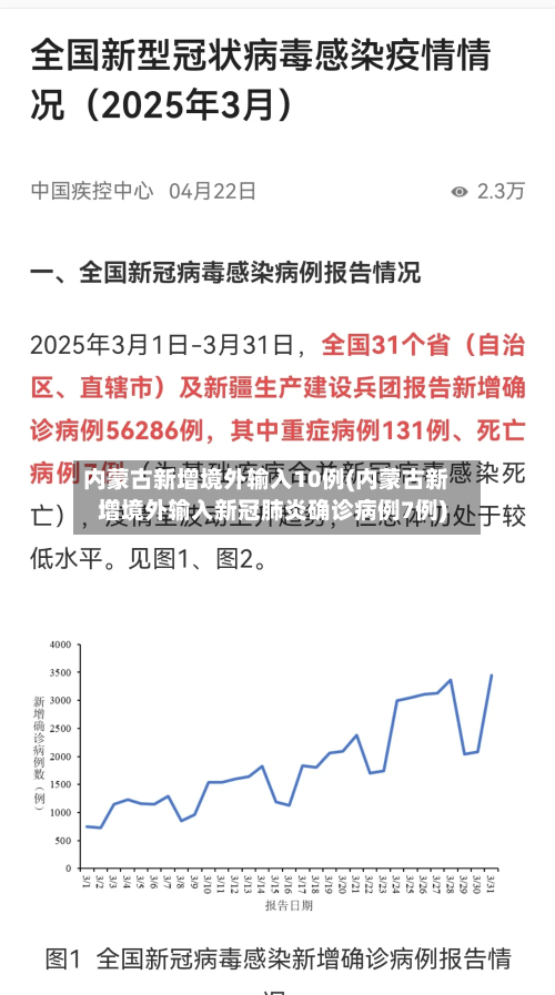 内蒙古新增境外输入10例(内蒙古新增境外输入新冠肺炎确诊病例7例)-第1张图片