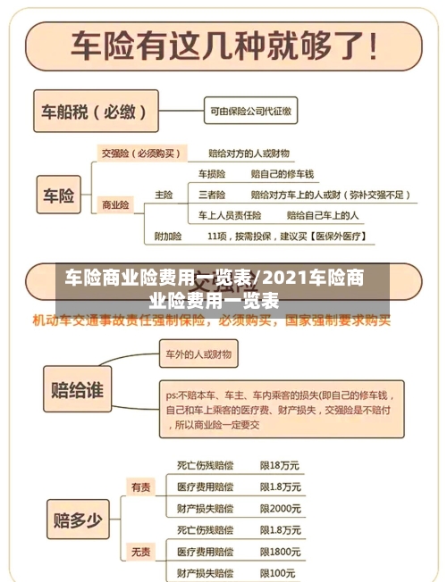 车险商业险费用一览表/2021车险商业险费用一览表-第1张图片