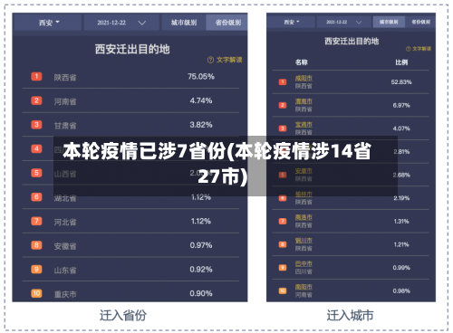 本轮疫情已涉7省份(本轮疫情涉14省27市)-第1张图片