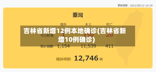 吉林省新增12例本地确诊(吉林省新增10例确诊)-第1张图片