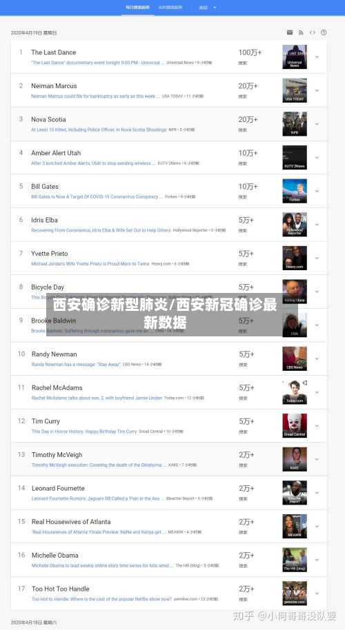 西安确诊新型肺炎/西安新冠确诊最新数据-第1张图片