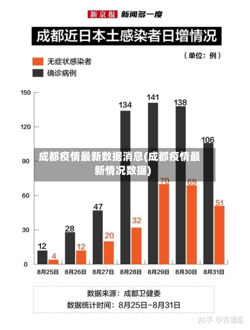 成都疫情最新数据消息(成都疫情最新情况数据)-第1张图片