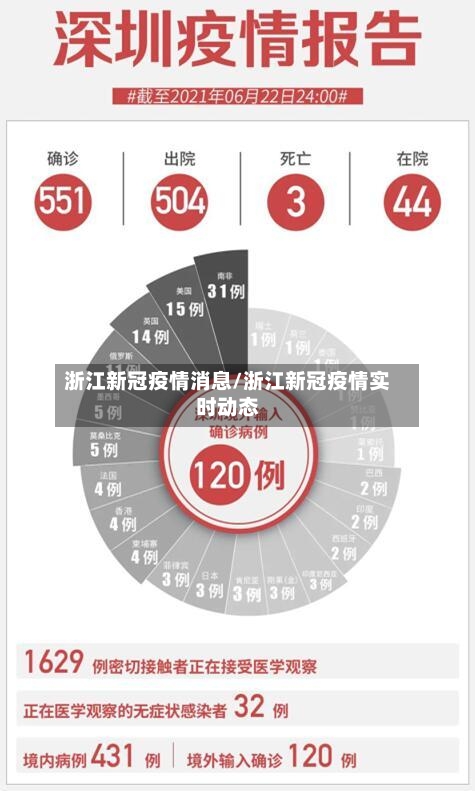 浙江新冠疫情消息/浙江新冠疫情实时动态-第1张图片