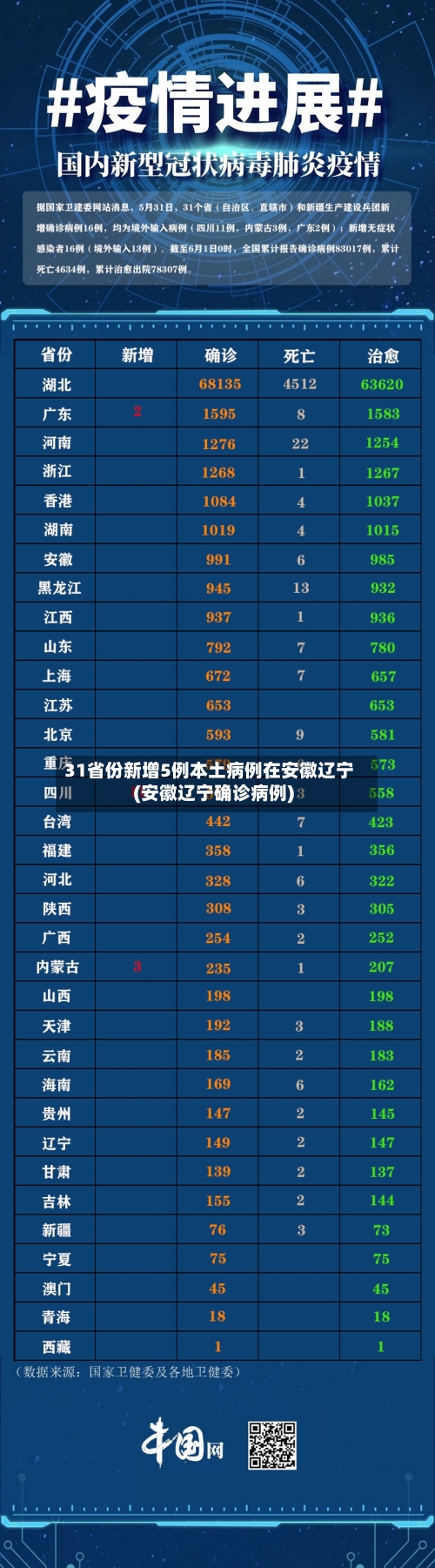31省份新增5例本土病例在安徽辽宁(安徽辽宁确诊病例)-第1张图片