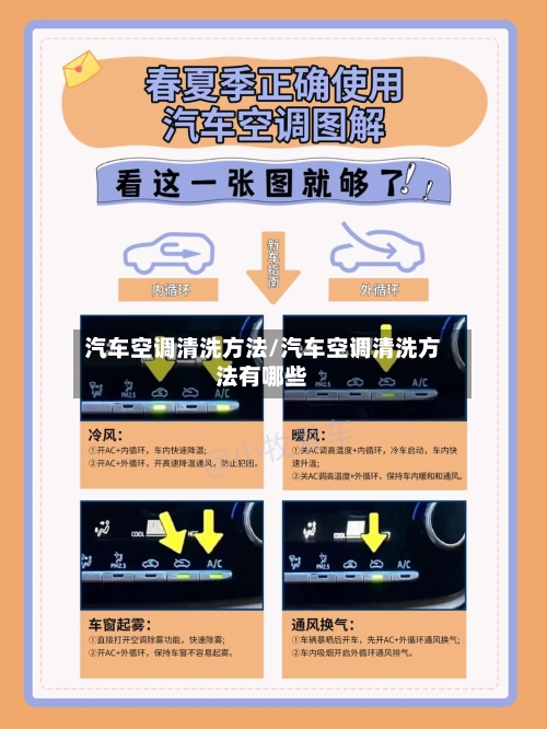 汽车空调清洗方法/汽车空调清洗方法有哪些-第1张图片