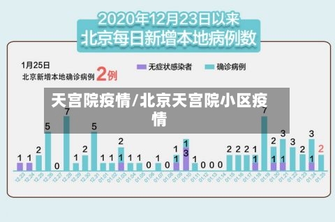 天宫院疫情/北京天宫院小区疫情-第1张图片
