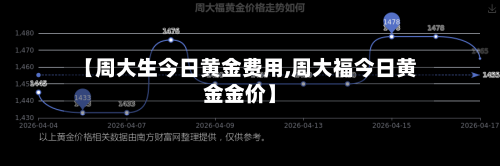 【周大生今日黄金费用,周大福今日黄金金价】-第1张图片