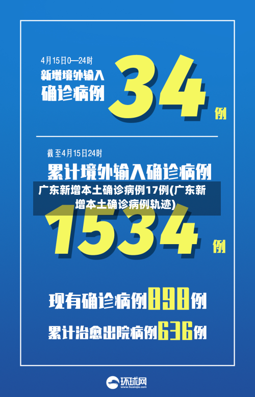 广东新增本土确诊病例17例(广东新增本土确诊病例轨迹)-第1张图片