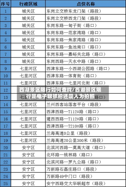西湖景区限行如何查找/西湖景区限行是电子眼抓拍还是人为拍照-第1张图片