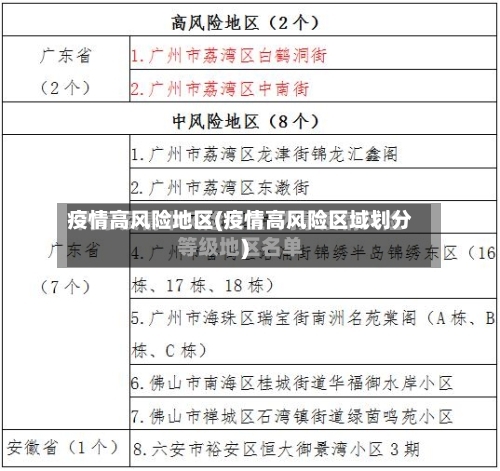 疫情高风险地区(疫情高风险区域划分)-第1张图片
