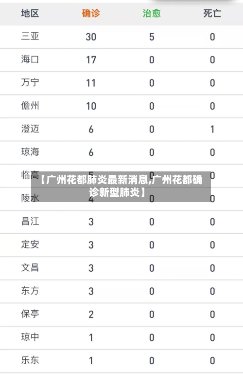 【广州花都肺炎最新消息,广州花都确诊新型肺炎】-第1张图片